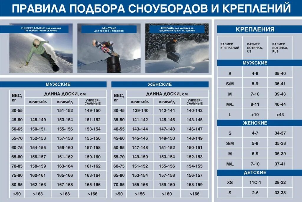 Как подобрать сноуборд по росту таблица