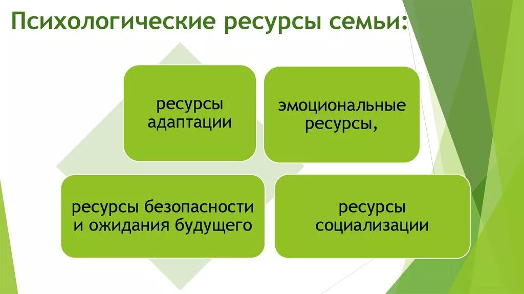 Ресурсный психолог. Ресурсы семьи психологические. Личностные ресурсы семьи это. Внешние ресурсы семьи. Внутренние ресурсы семьи.