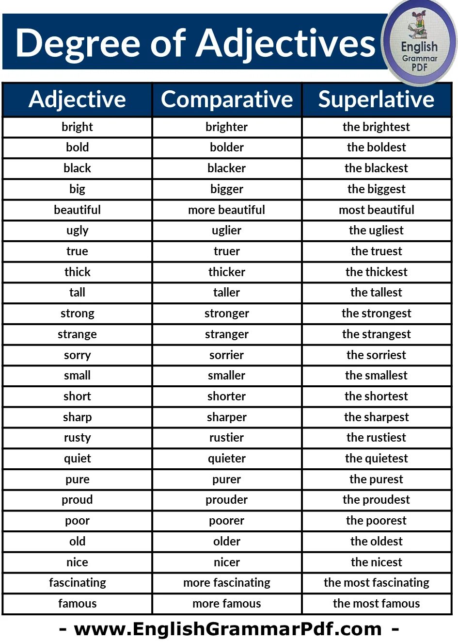 Positive comparative superlative. Adjective Comparative Superlative таблица. Degrees of adjectives. Positive Comparative Superlative таблица. Degrees of Comparison of adjectives.