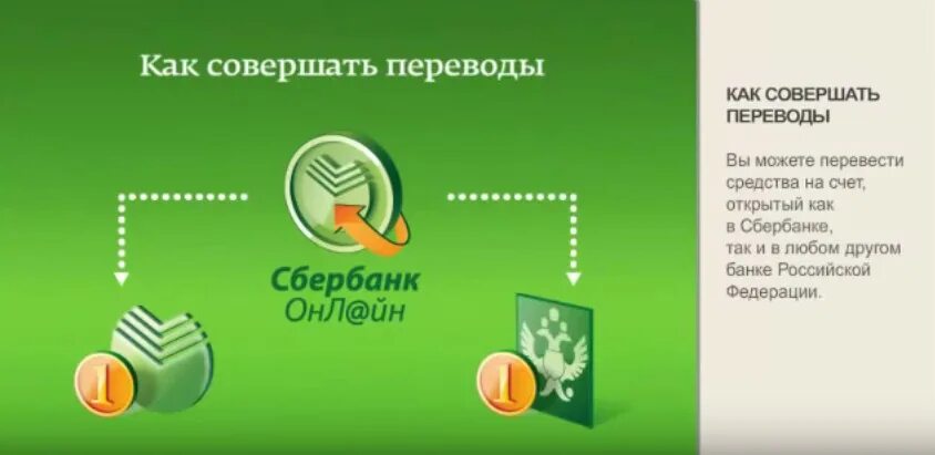 Система перевода денег сбербанк