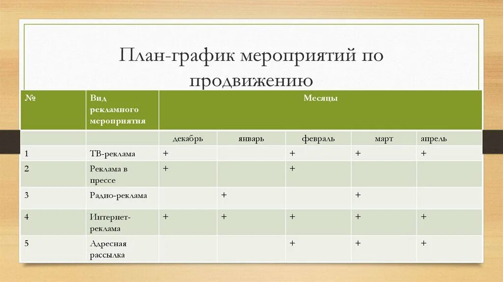 1 план реклама. План график продвижения тура. План-график мероприятий по продвижению туристского продукта. План график продвижения туристского продукта. План мероприятий по продвижению турпродукта.