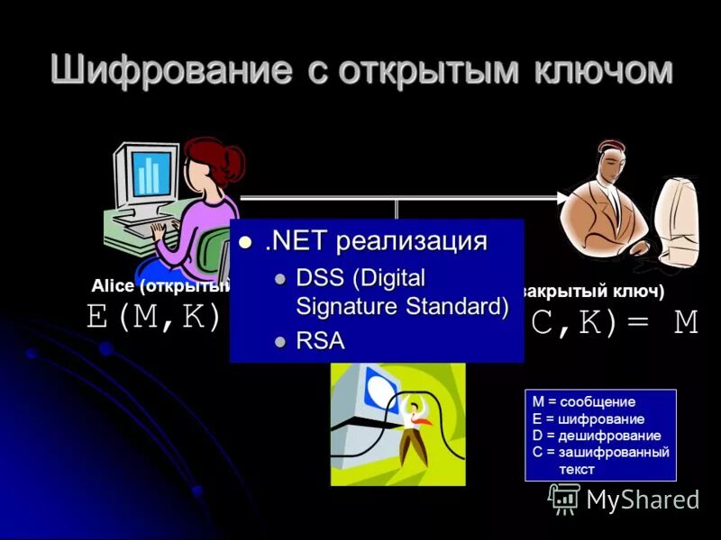открытый ключ эп. асимметричное шифрование открытый ключ. принцип действия асимметричного шифрования. шифрование методом публичного ключа. криптография с открытым ключом.