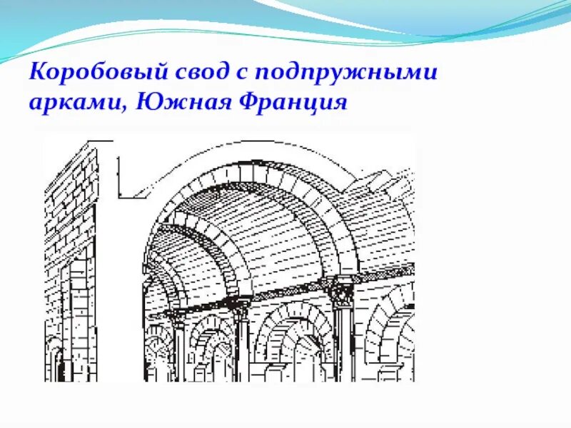 Свод 21. Распалубки свода. Коробовый свод с распалубками в архитектуре. Романский стиль арки. Романский полуциркульный свод.