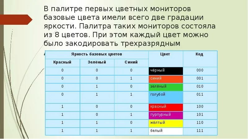 Глубина цвета в палитре из 16 цветов. Базовые цвета монитора. Реферат на тему формирование изображения на экране монитора. Конспект на тему формирование изображения на экране монитора. Формирование цвета на экране монитора.