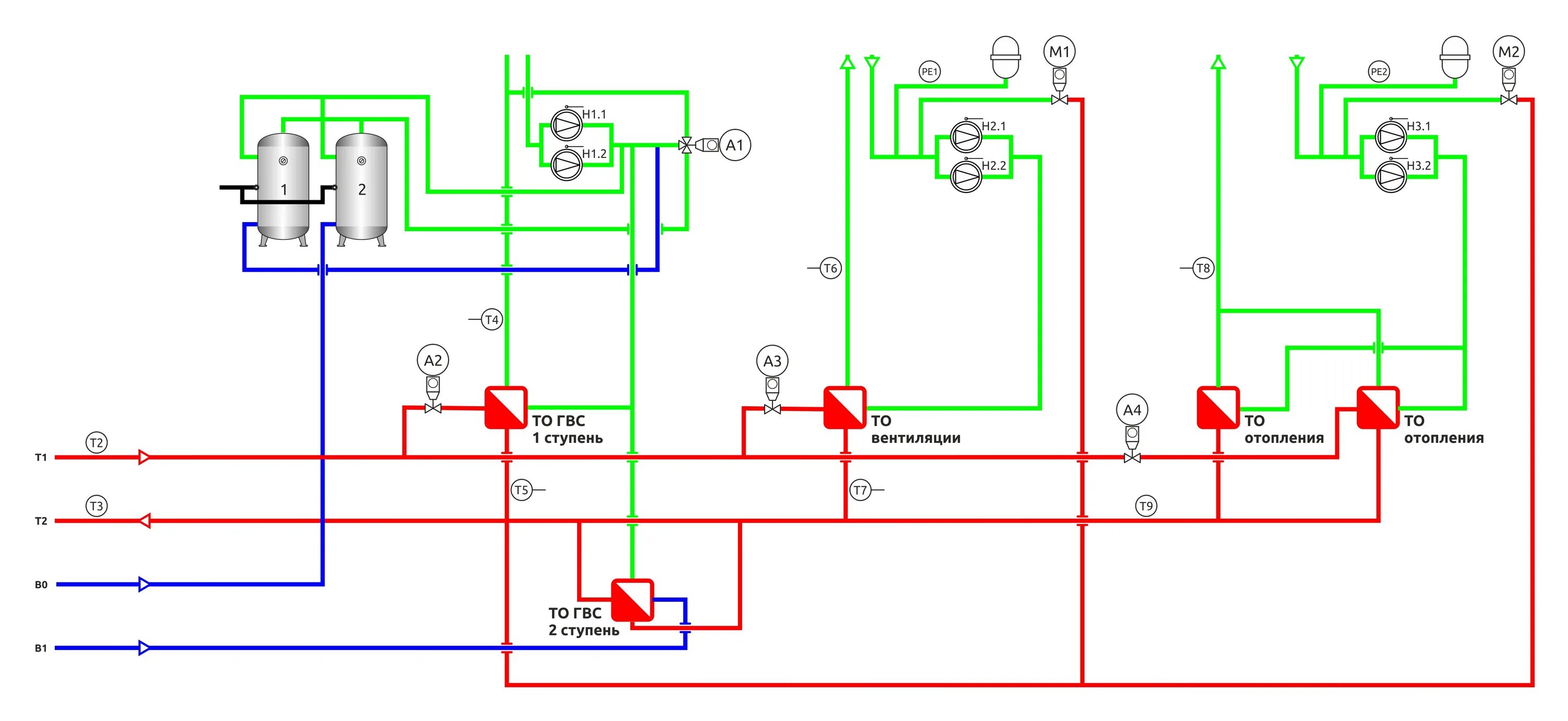 Горячая вода 1. 2-Х ступенчатая схема ГВС. 1 И 2 ступень ГВС схема. Двухступенчатый подогрев ГВС. Блок ГВС 1 ступени.