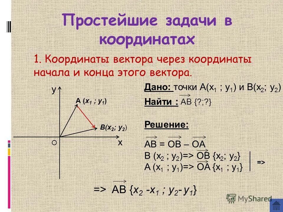 Начало координат имеет координаты 0 0. Координаты вектора через координаты его концов. Выражение координат вектора через координаты начала и конца. Вектор через координаты. Координаты вектора через точки.