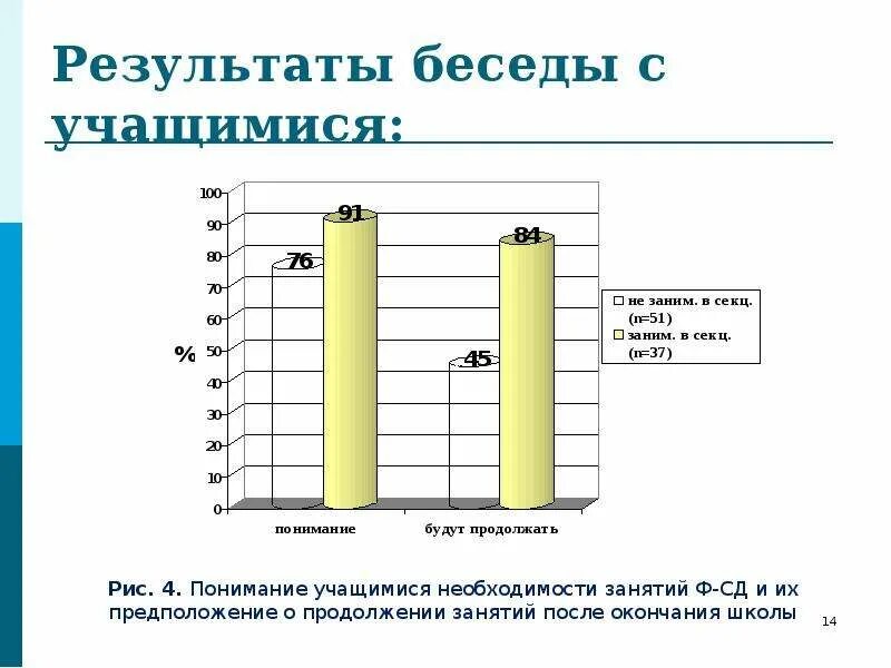 Результаты диалоги. Истина в диалогическом. Резюмирование. Диалог. Диалог картинки для презентации.