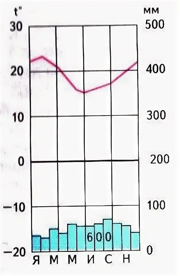 Границы климатических поясов на карте россии. Семь основных климатических поясов. Определите к какому поясу относится климатограмма. Климатические пояса земли карта. Климатограмма климатического поясов 417 мм.