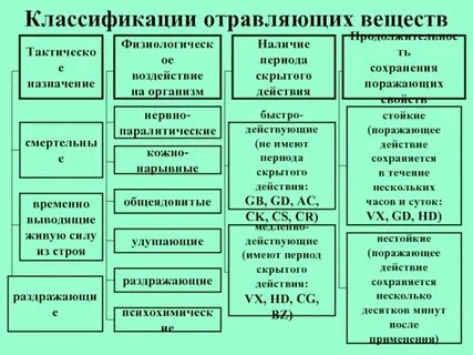 Слова относящиеся к химии