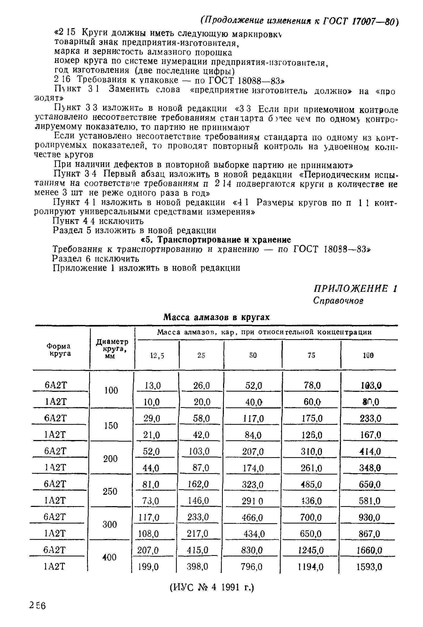 Круг 80 гост. Круги алмазные плоские формы 6а2т и 1а2т. Круг алмазный 2а2 ГОСТ. Круг алмазный ГОСТ форма 1а1.