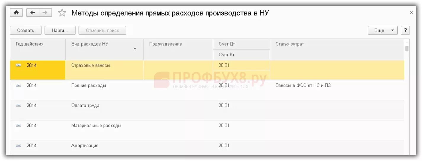 Прямые расходы какой счет. Методы определения прямых расходов производства. Методы определения прямых расходов в налоговом учете в 1с 8.3. Прямые расходы в налоговом учете. Список прямых расходов.