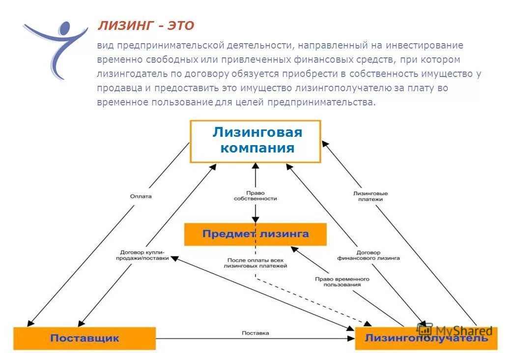 поддержка бизнеса. что такое лизинг автомобиля. лизинг презентация. бизнес сотрудничество. предпринимательский лизинг.