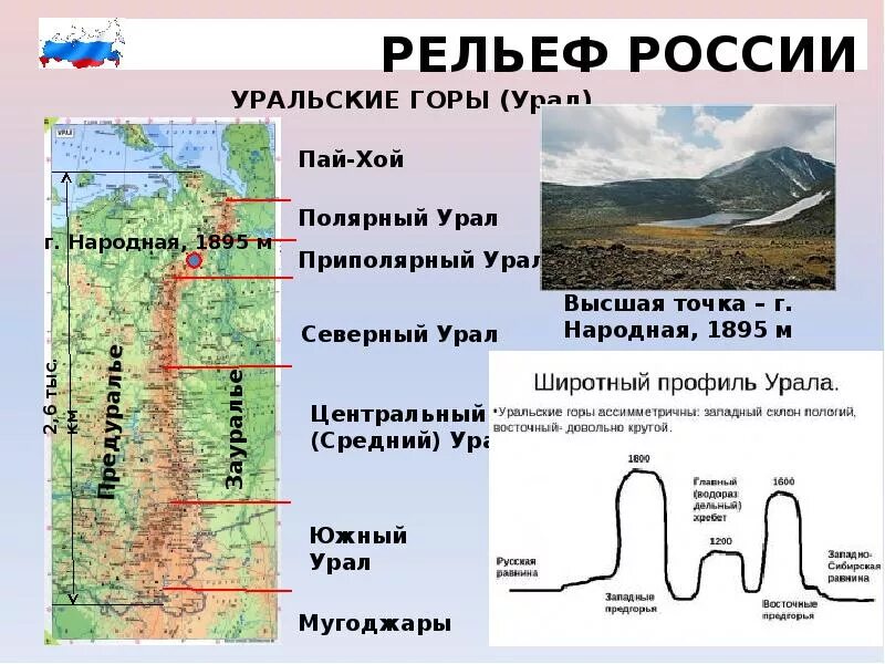Какой уровень урала на сегодня. Уральские горы гора народная на карте России. Гора народная на карте Урала. Рельеф Пай Хой. Карта высот уральских гор.