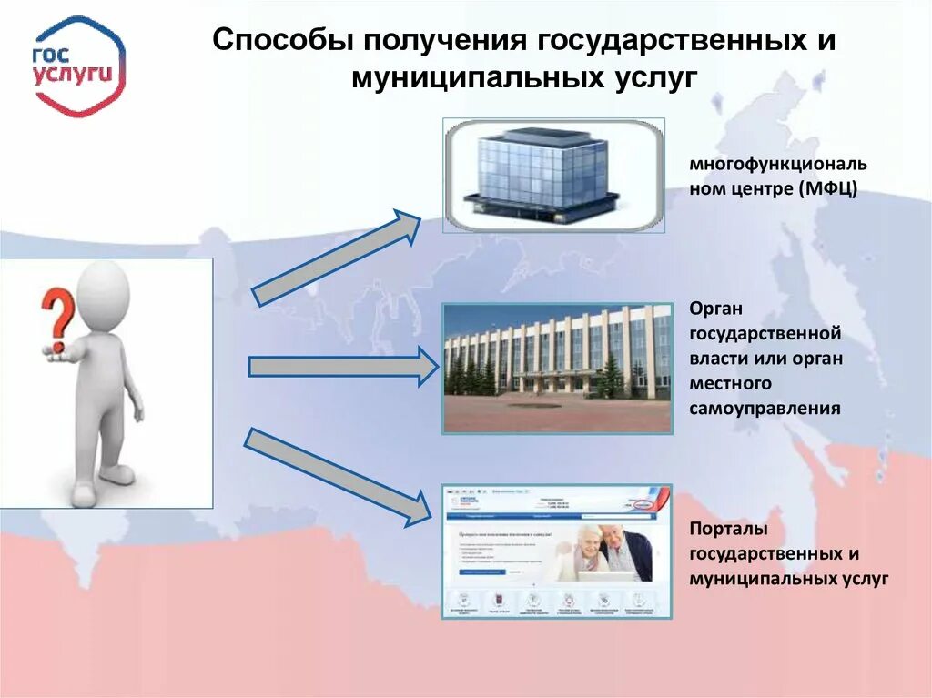 Перечислите сферы электронных услуг. Предоставление муниципальных услуг. государственные и муниципальные услуги презентация. способы получения госуслуг. форма услуги в электронном виде.