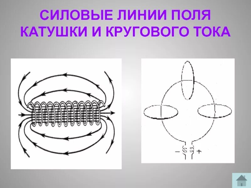 Магнитные линии магнитного поля катушки. Силовые линии магнитного поля катушки с током. силовые линии. линии магнитной индукции кругового тока. магнитное поле катушки.