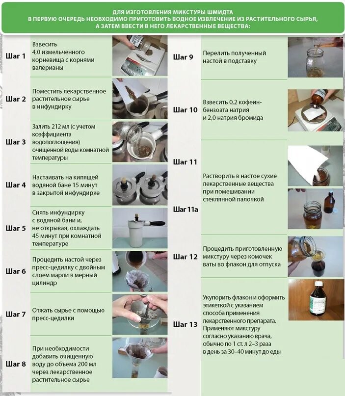 Технология изготовления микстур. Микстура кватера технология изготовления. Алгоритм приготовления микстур. Стадии изготовления мазей.