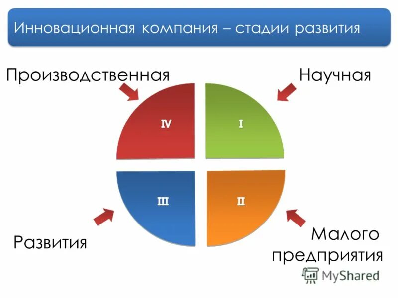 5 инновационных предприятий. мип малое инновационное предприятие. патент на деятельность. 5 аспектов деятельности организации. инновационная организация россии.