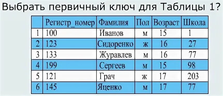 Возраст фамилии