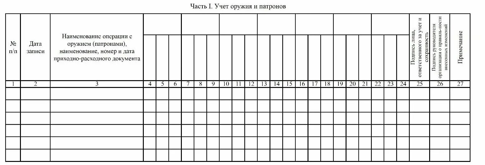 Книга учета оружия. Книга номерного учета стрелкового оружия форма 18. Книга закрепления оружия. Номерной учет оружия форма 18. Книга формы 18 номерной учет оружия.