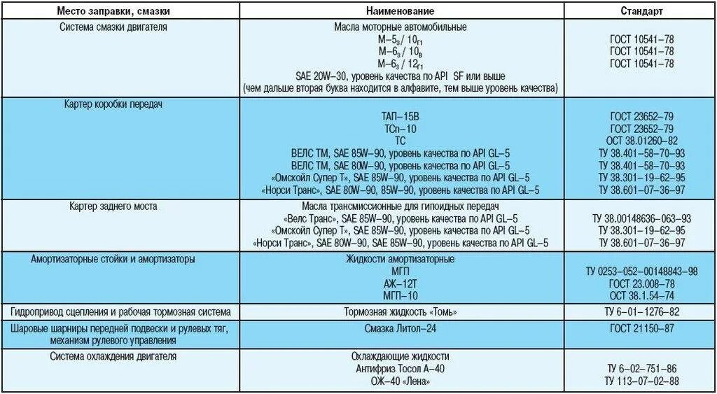 Объем масла в кпп нива