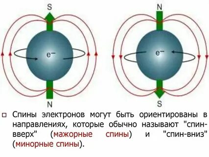Антипод электрона