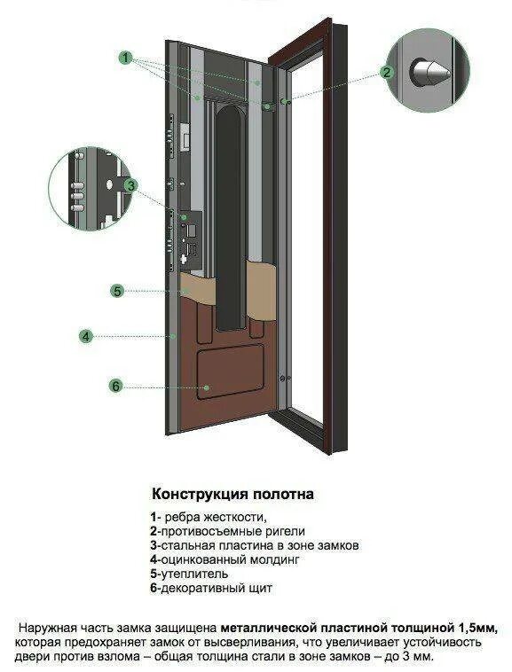 Разбор входной металлической двери. Разобрать входную дверь. Как разобрать металлическую дверь. Как разобрать входную металлическую дверь. К чему снится входная дверь в квартиру