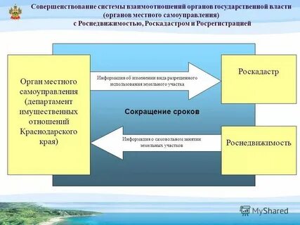 Органы местного самоуправления вид разрешенного использования