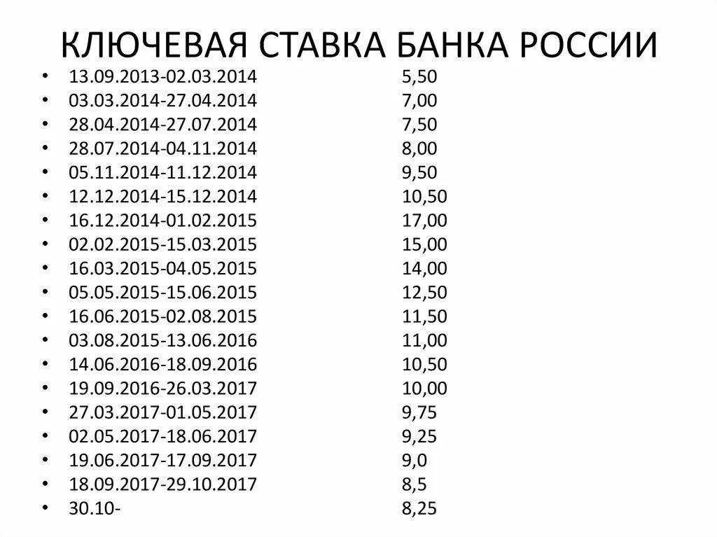 Ставки рефинансирования цб рф 2023. Ключевая ставка ЦБ России таблица. Ставка рефинансирования ЦБ РФ таблица по годам. Ставка рефинансирования ЦБ РФ таблица. Ставка ЦБ по годам в России таблица.