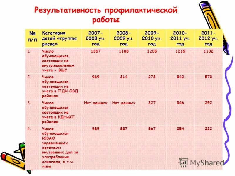 причины постановки на внутришкольный учет. карточка состоящего на учете в пдн. план для детей состоящих на учете. причины постановки на внутришкольный учет. причины постановки на внутришкольный учет.