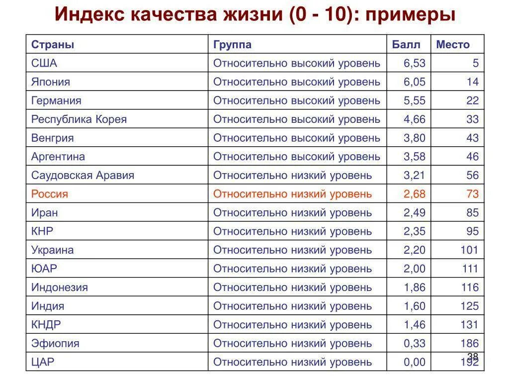 Россия жизненный уровень. Уровень качества жизни в странах. Индекс качества жизни. Качество жизни рейтинг стран. Уровень качества жизни по странам.