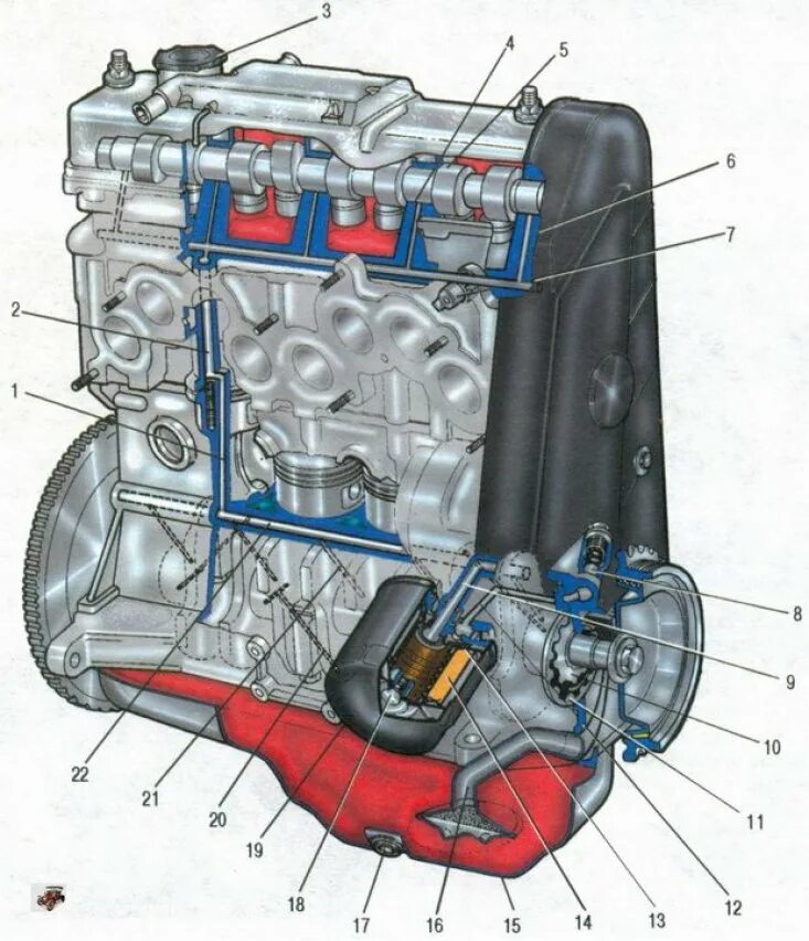 Калина 8 клапан масляный. Система смазки двигателя ВАЗ 2190. Система смазки ДВС ВАЗ 2112 16. Система смазки двигателя ВАЗ 11183. Система смазки двигателя ВАЗ 1118.