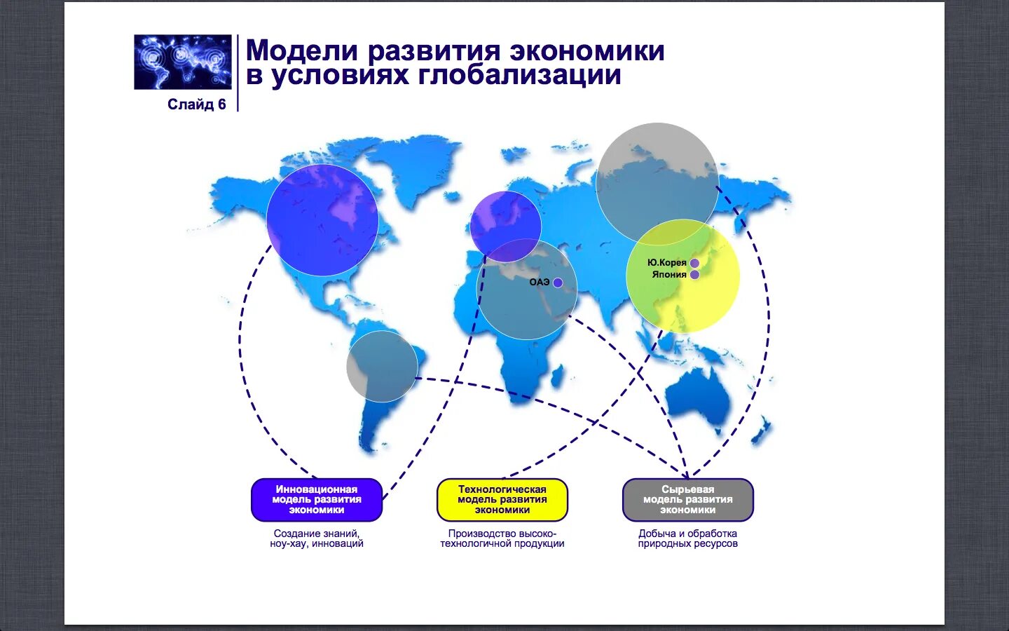 Модели экономики в мире. Инновационные модели развития экономики. сырьевая модель экономики. модели глобализации. инновационная экономическая модель.