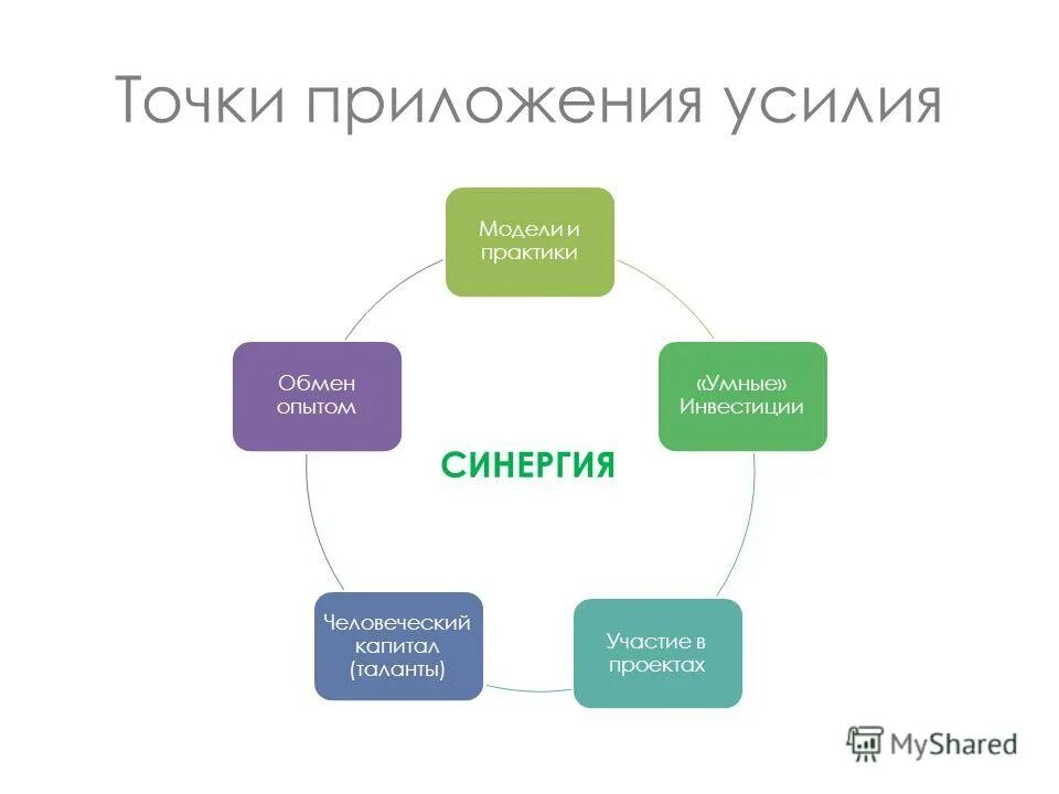 Без приложения усилий. Точка приложения усилий маркетинг. приложение усилий. место приложения усилий.