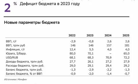 Курс доллара в октябре 2023