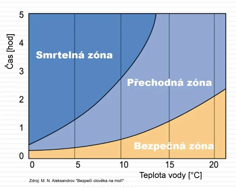 Влияние температуры воды на человека. Выживаемость в холодной воде. Переохлаждение в холодной воде. Температура.