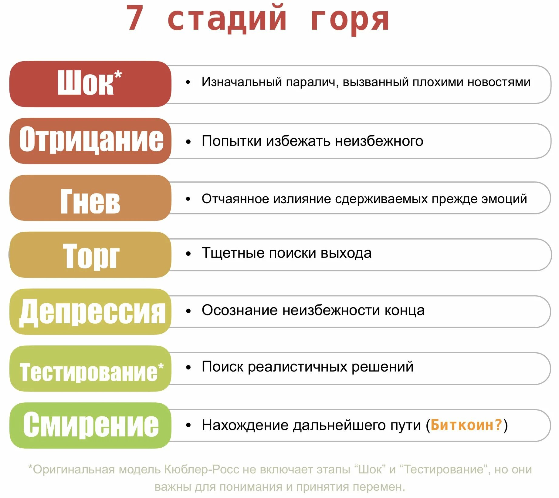 Стадии переживания потери. Стадии принятия утраты. Стадии горя. Этапы принятия потереэи. Пять расставаться