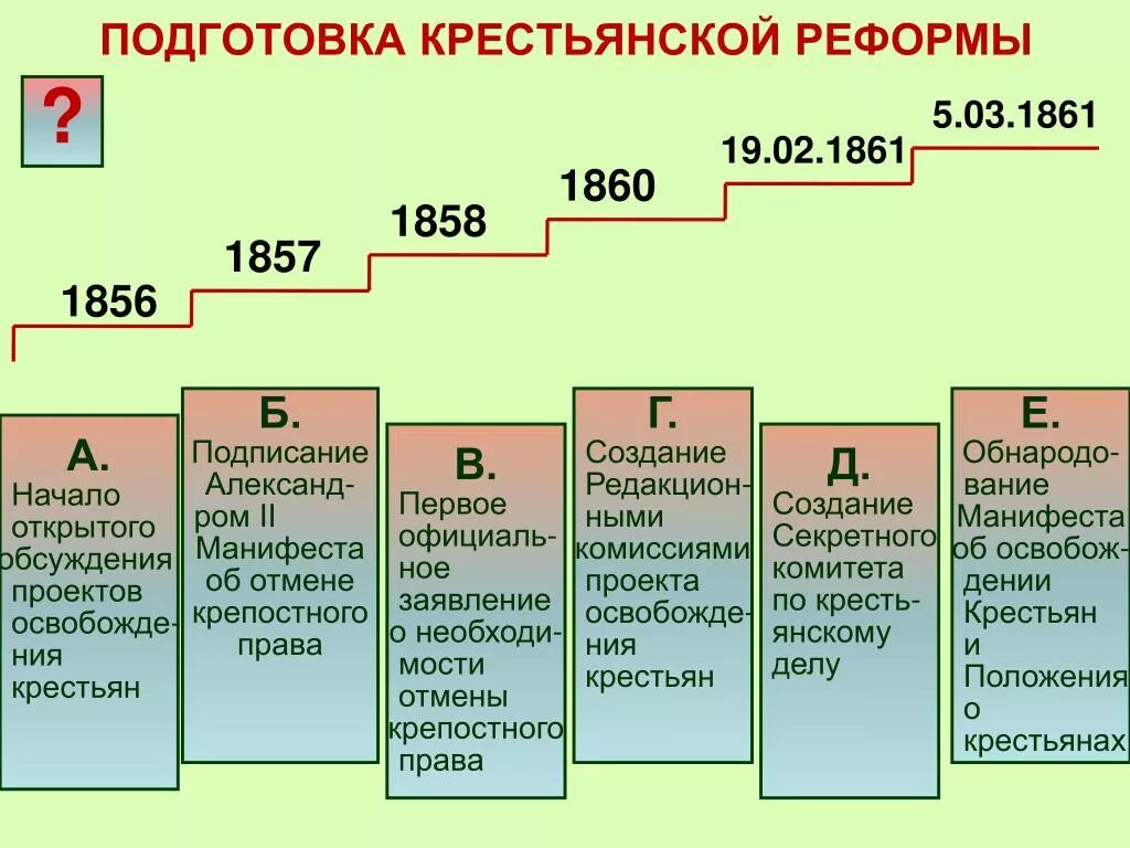 Причины и этапы г в. Подготовка крестьянской реформы (1856–1861). Этапы подготовки крестьянской реформы 1861. Этапы разработки крестьянской реформы 1861. Последовательность этапов подготовки крестьянской реформы 1861 г.:.