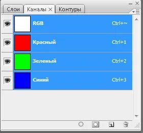 Палитра каналов
