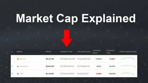 Market cap