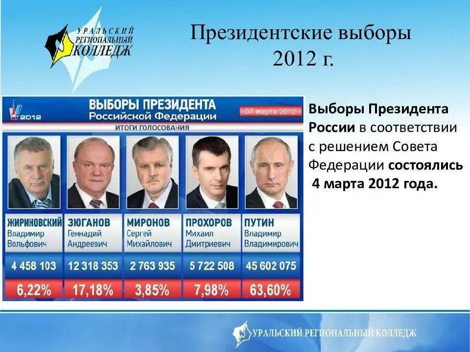 Какого числа были выборы в 2018 году. Выборы президента 2012. Выборы 2012 года в России. Итоги выбора 2012 года в России.