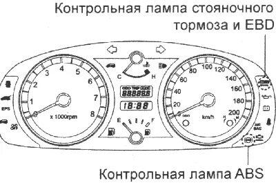 Контрольная лампа абс
