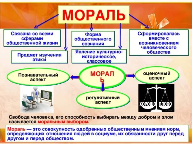 Мораль искусство какая сфера