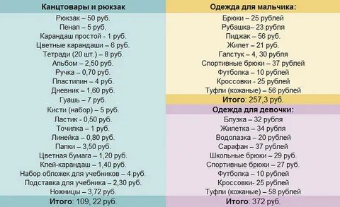 Список каким надо быть