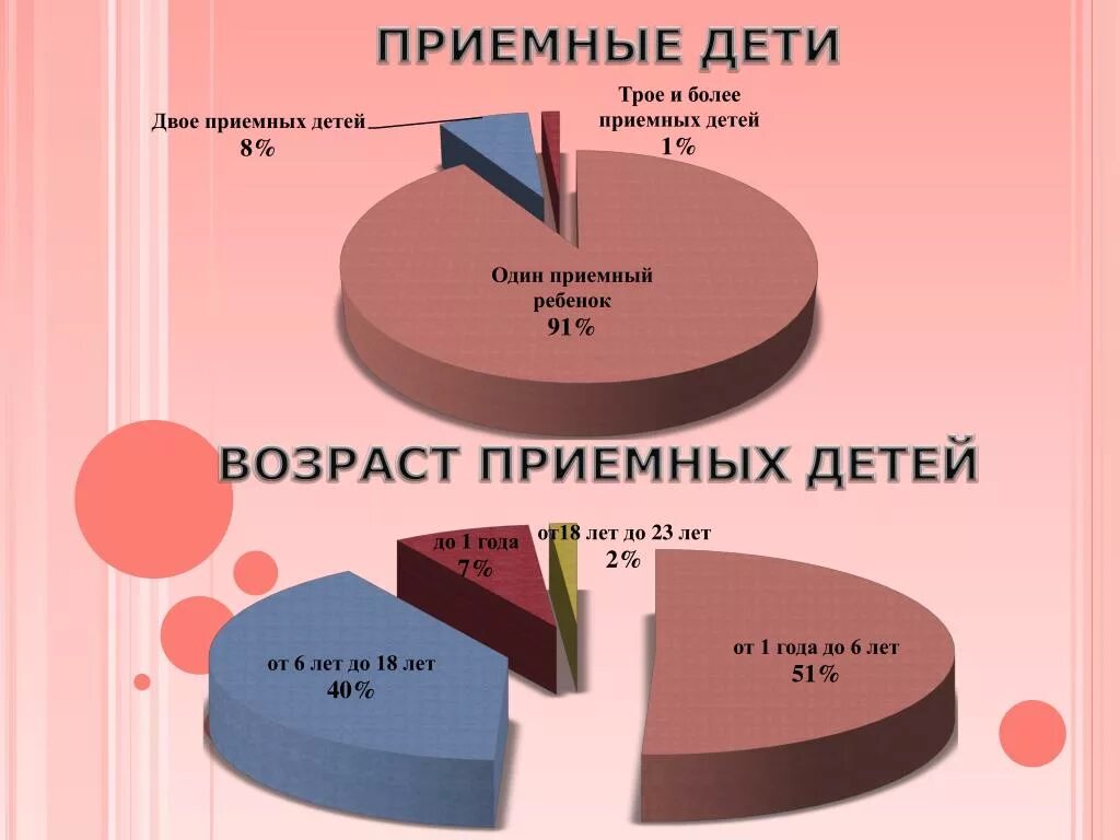 Приемные семьи статистика. Статистика приемных семей в России. Проблемы приёмных семей статистика. Статистика возврата детей из приемных семей.