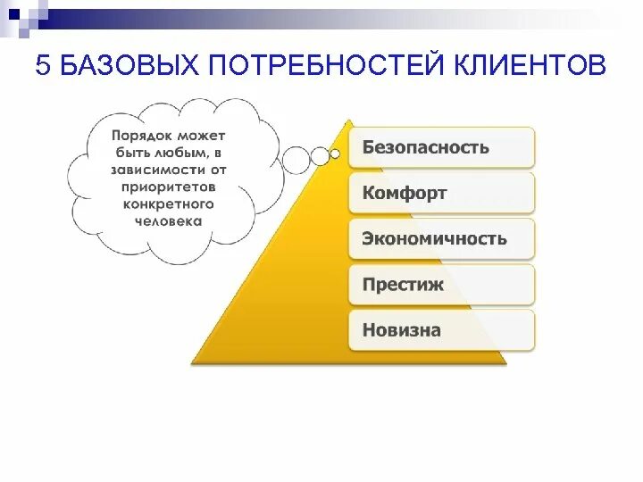 Типы потребностей клиентов. Ключевые потребности клиента. Нужды и потребности клиентов. Базовые потребности клиента в продажах.