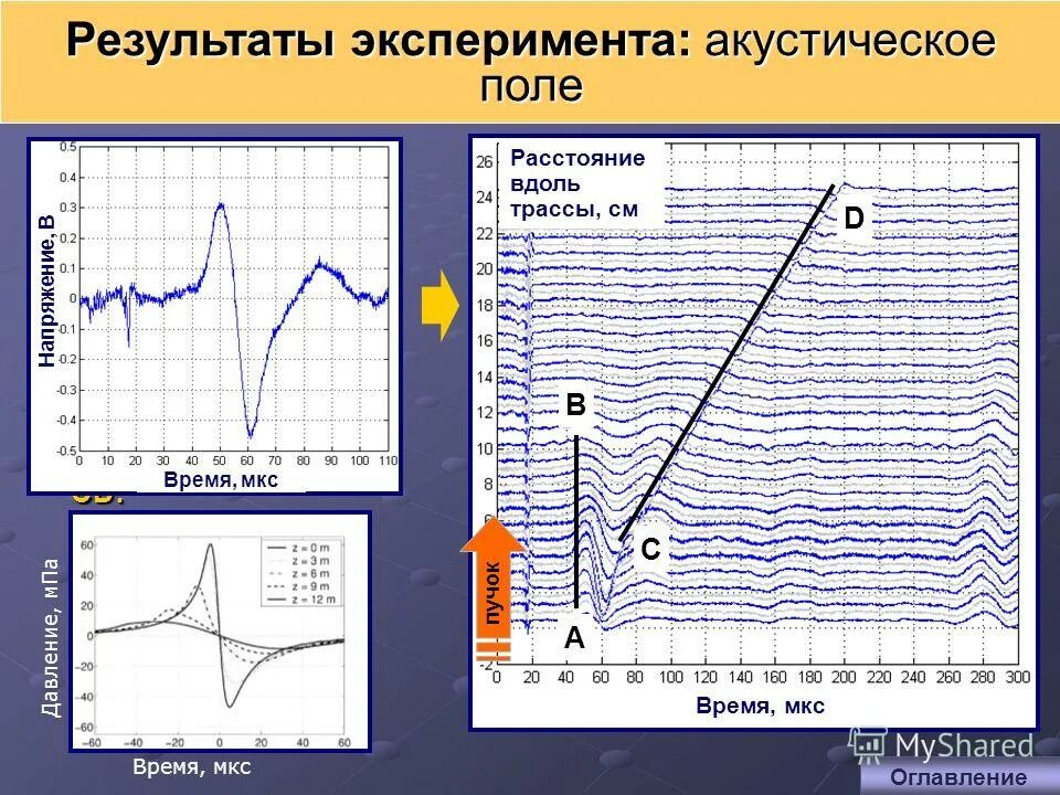 Курс на 06 06