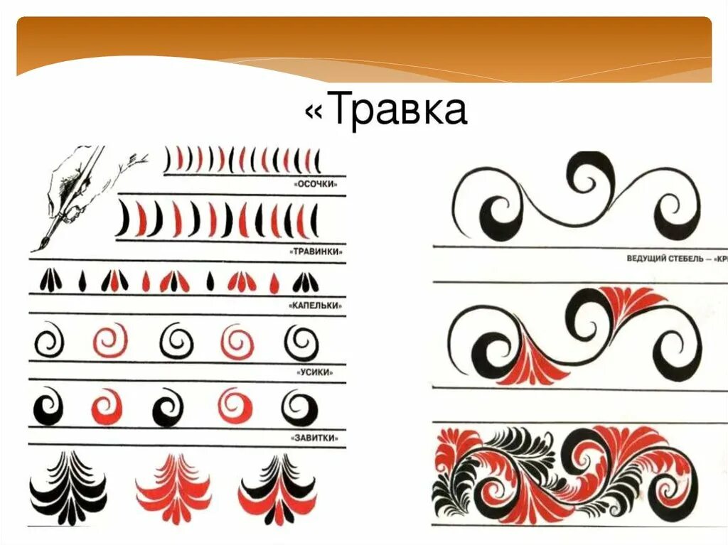 элементы хохломской росписи. основные элементы орнамента хохломской росписи. хохломская роспись верховая. городецкий стиль хохломской росписи. элементы хохломской росписи травка.