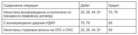 Договор гпх взносы от несчастных случаев 2024