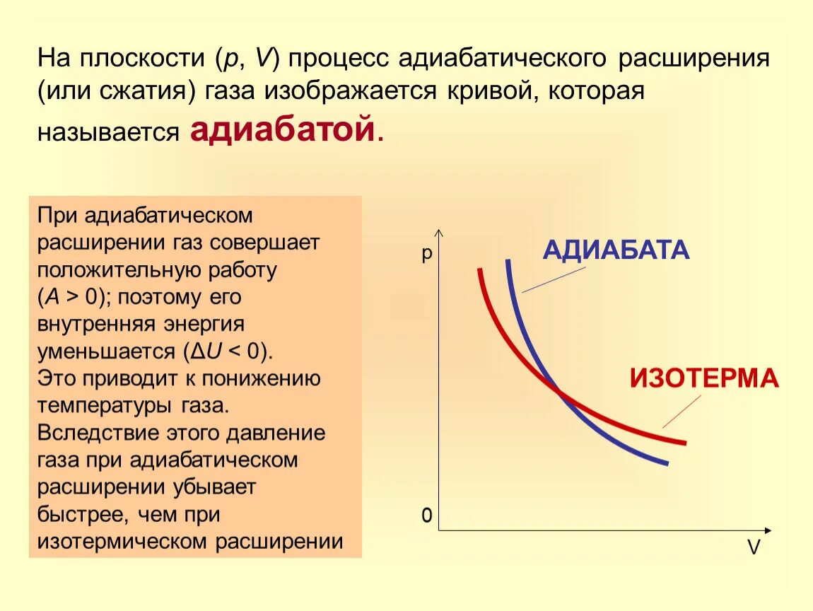 График адиабатного и изотермического процесса. Графики изотермического и адиабатического процессов. Адиабатический процесс графики. Адиабатный процесс расширение газа. При адиабатическом расширении газ совершает