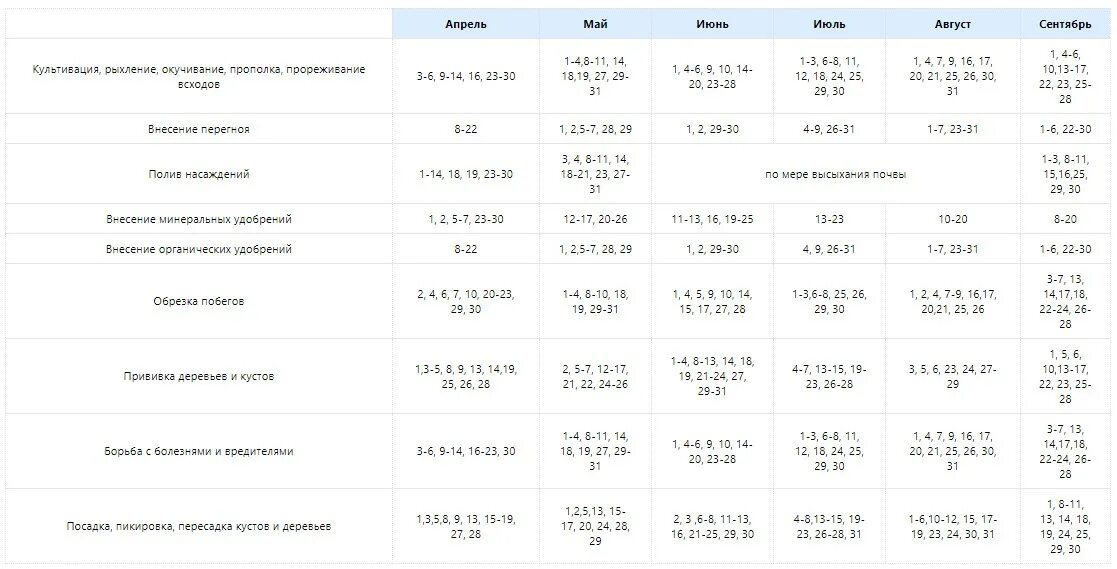 Лунный посевной календарь на апрель спб. Посевной календарь на 2022 год садовода и огородника таблица для Сибири. Календарь огородника на 2022 год Сибирь. Календарь огородника на 2022 для Сибири. Посевной календарь на 2022 для огородников Сибири.